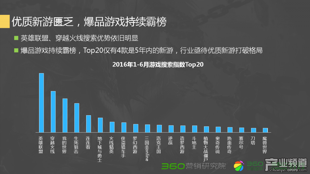 问道打金鉴定装备